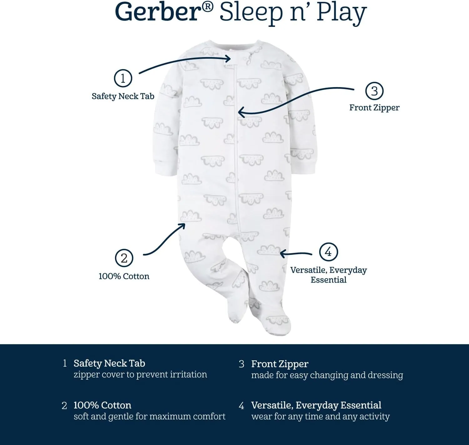 Gerber Baby 2-pack Sleep 'N Play