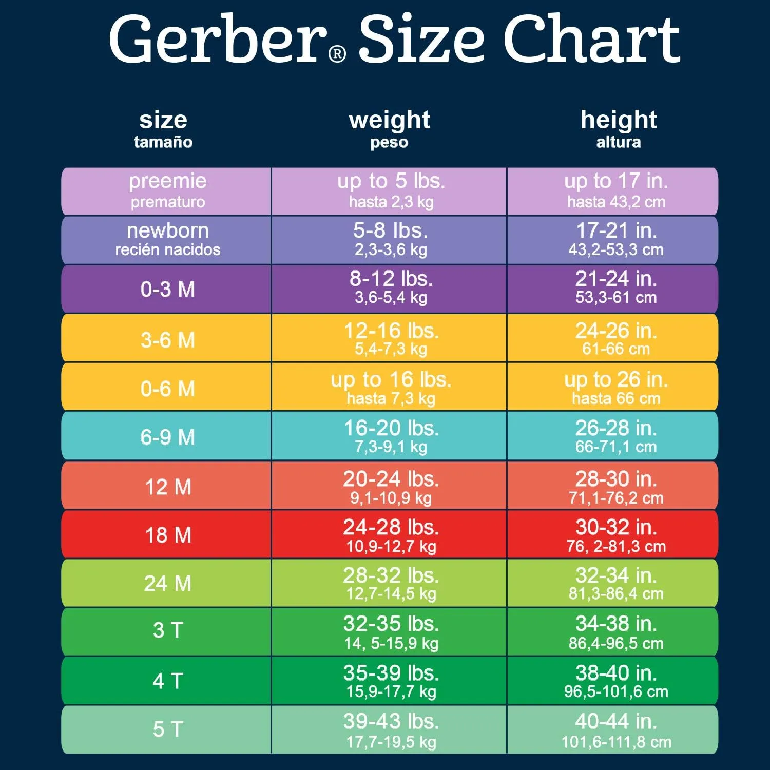 Gerber Baby Girls' 2-pack Sleep 'N Play